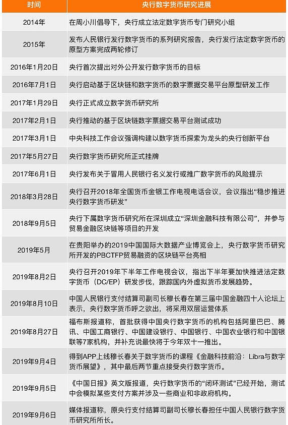 央行数字货币怎么开户_数字人民币9月1日正式发行