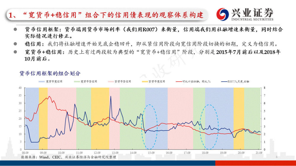 法定货币是信用货币吗_法定货币是信用货币吗对吗