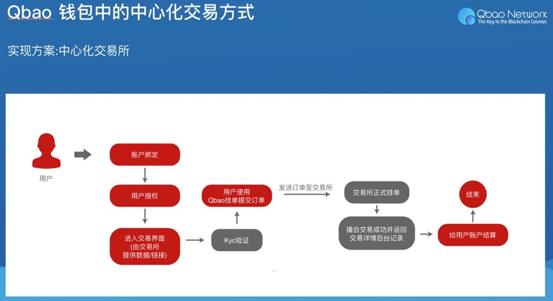 全球十大去中心化钱包_支持币种最多的去中心化钱包