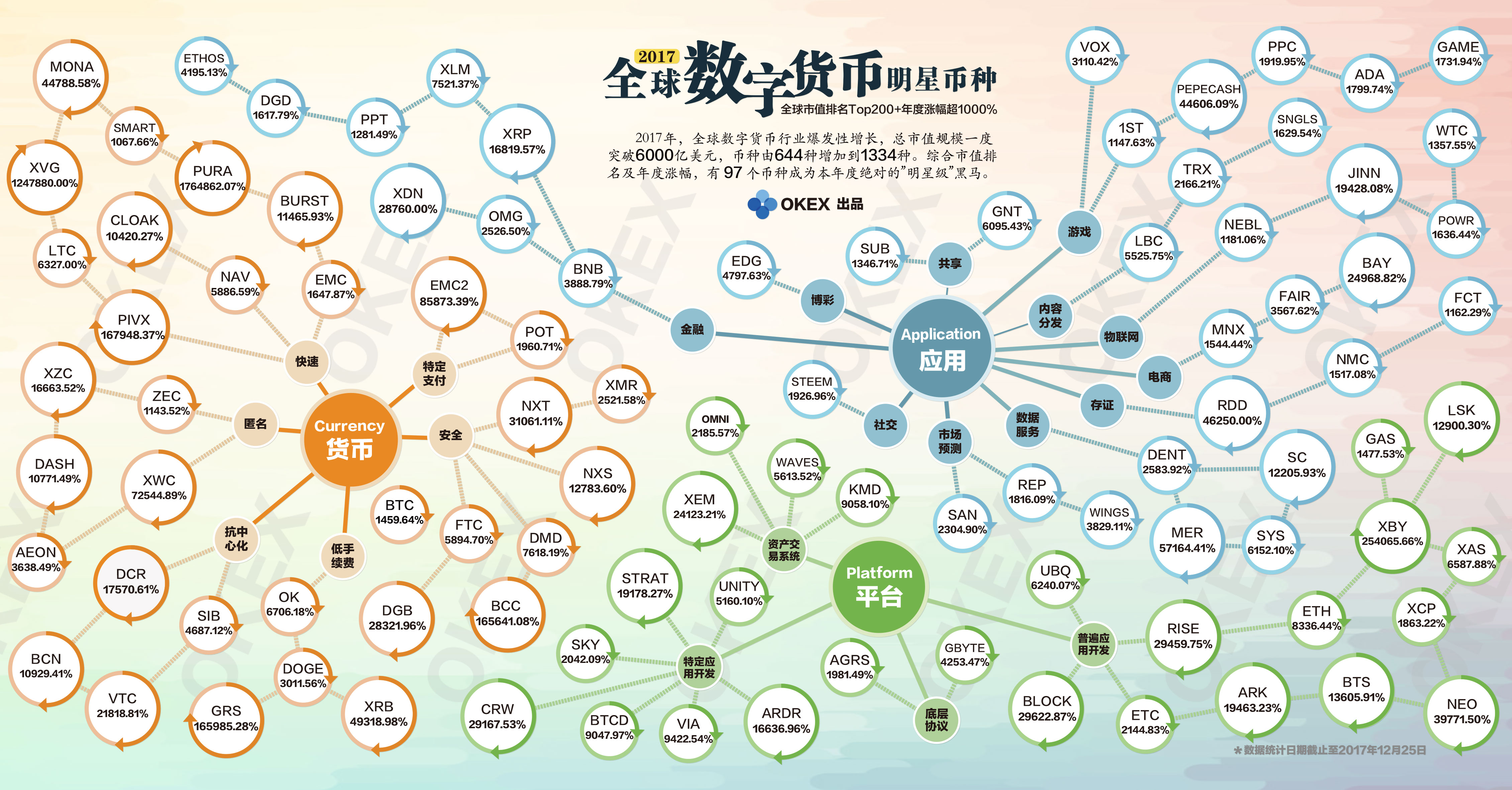 电子货币和数字货币的区别政治_数字货币和电子货币的区别和联系