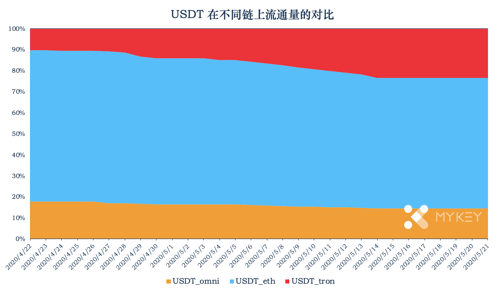 包含tokenpockettrc20的词条