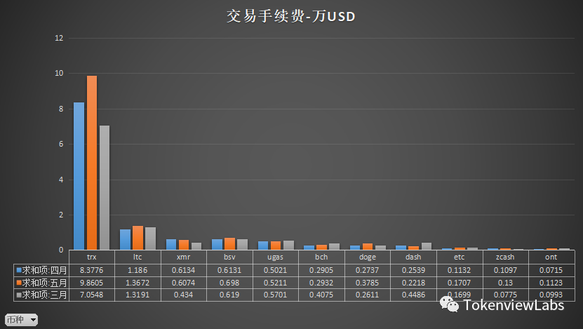 usdt交易费_usdt购买手续费