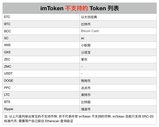 imtoken如何添加币种_imtoken怎么添加新币种