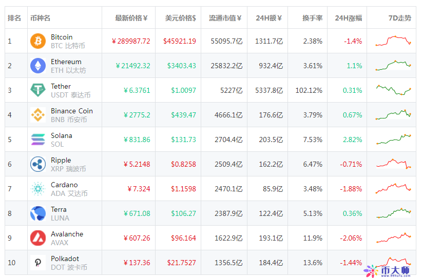 中国数字货币有哪几种以及价格_中国数字货币有哪几种以及价格的区别
