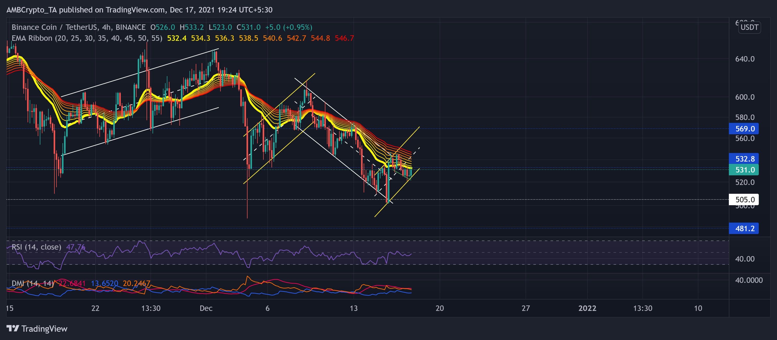 usdt兑换bnb_USDT兑换泰铢汇率多少