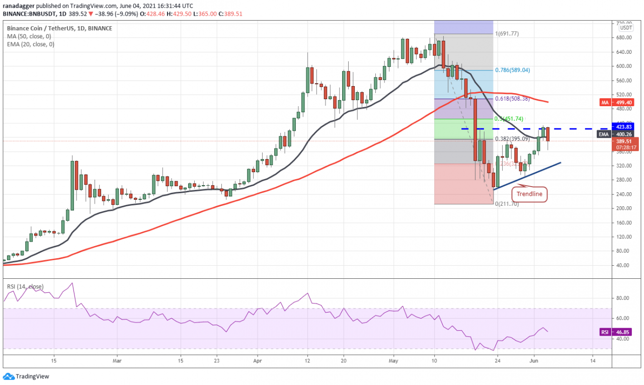 usdt兑换bnb_USDT兑换泰铢汇率多少