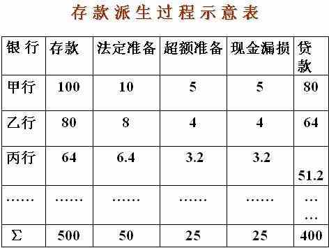 法定货币的基础_法定货币是货币吗