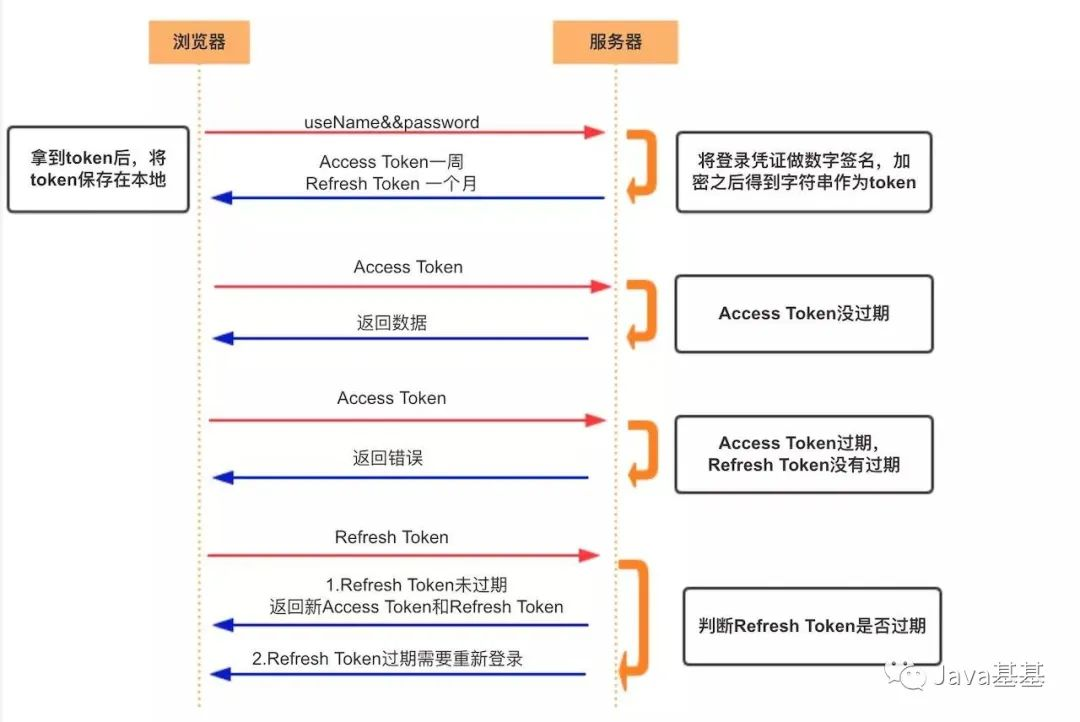 tokendai_token代币有哪些