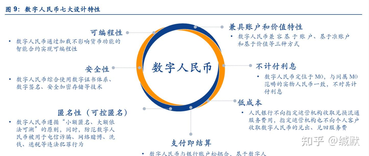 数字人民币有关的股票有哪些_数字人民币有关的股票有哪些龙头股