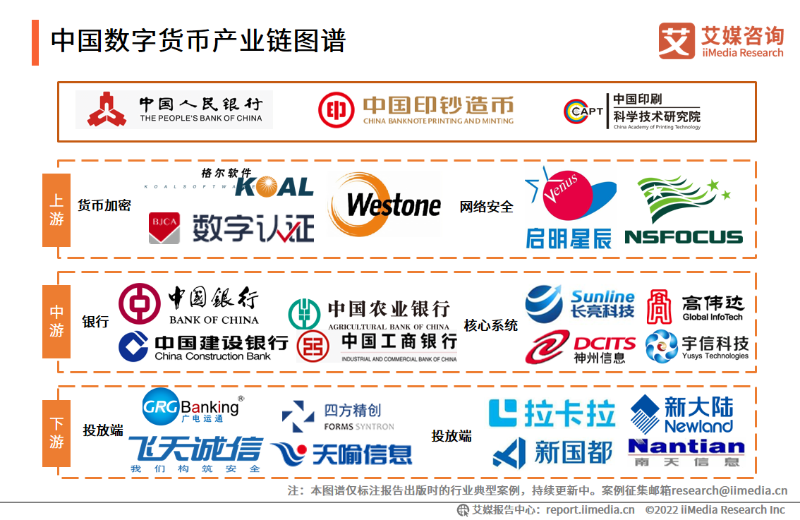 中国数字货币有哪些特点_中国数字货币有哪些特点和作用