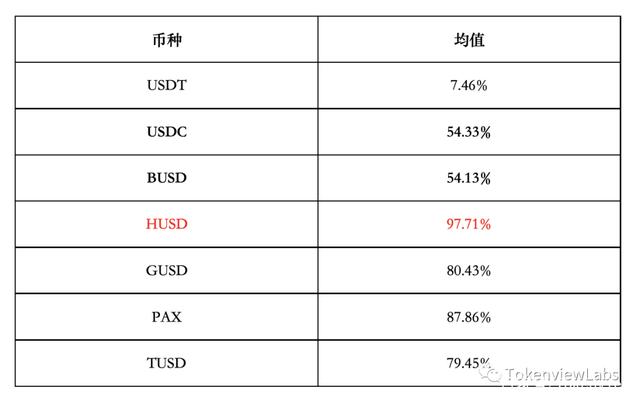 usdt兑换busd_USDT兑换泰铢汇率多少