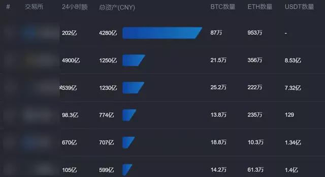 中国币圈十大交易所_在币圈怎么用几千赚几十万