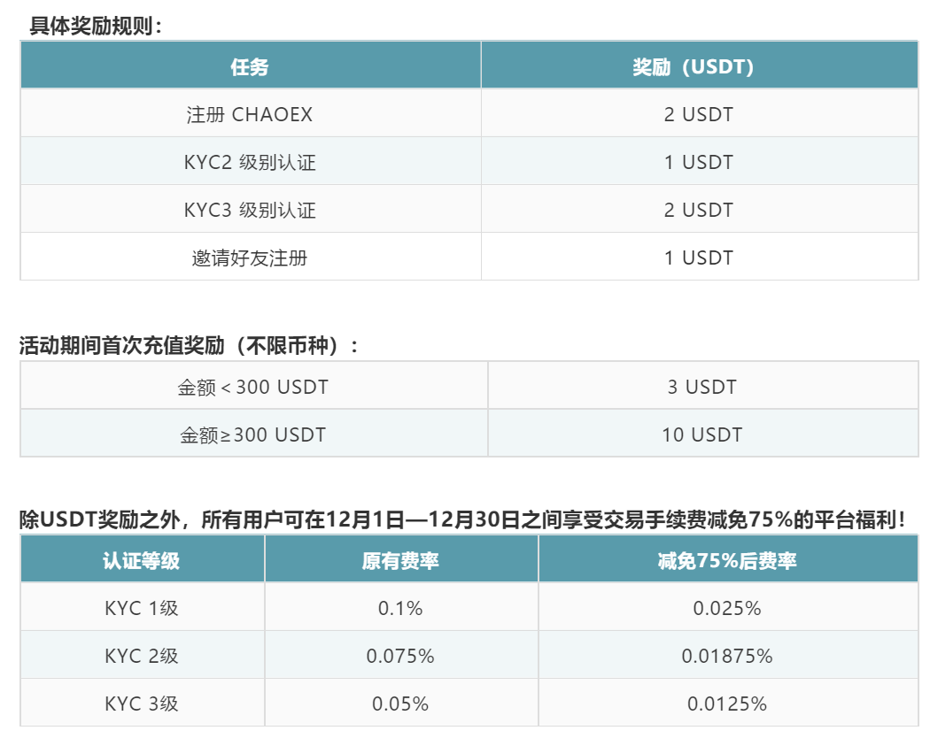 usdt怎么充值_usdt怎么充值话费