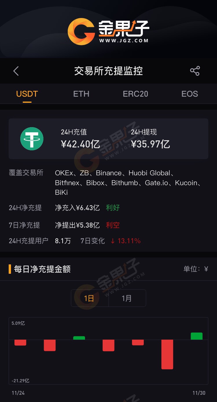 IPRoyalusdt充值教程_app store充值卡怎么充值