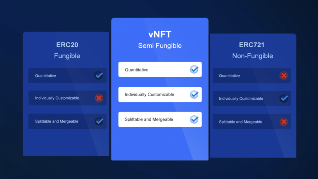 trc20和erc20有什么区别_erc20和trc20和omni的区别