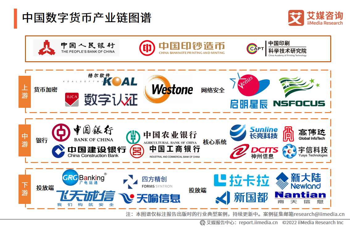 2023数字货币开网时间数字货币何时落地的简单介绍