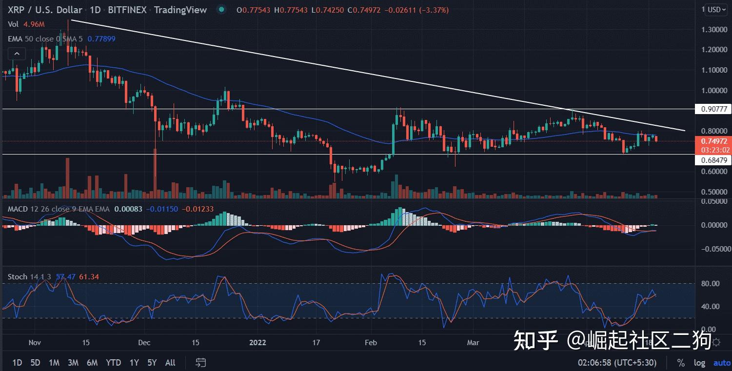 瑞波币最新价格_瑞波币最新价格 今日价格行情
