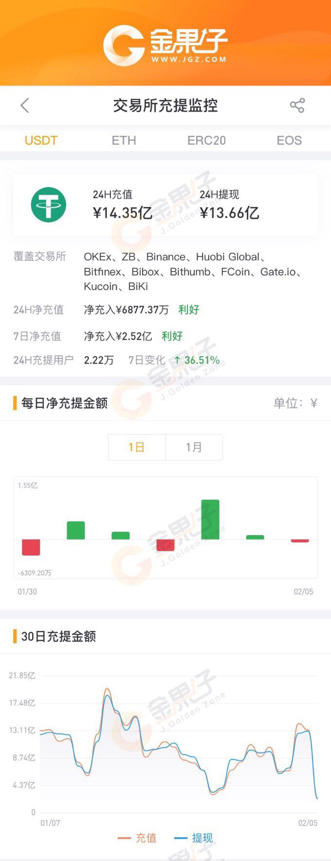 usdt在线充值_usdt在线充值接口源码