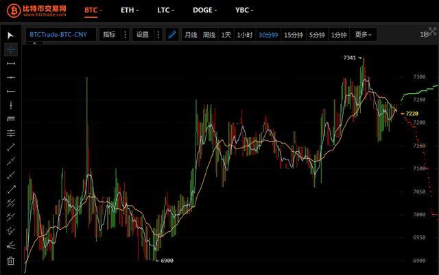 比特币最新价格一枚_比特币最新价格95720
