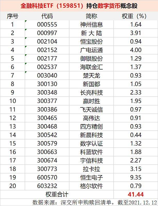 数字货币有哪些股票_数字货币有哪些股票,数字货币股票盘点一览