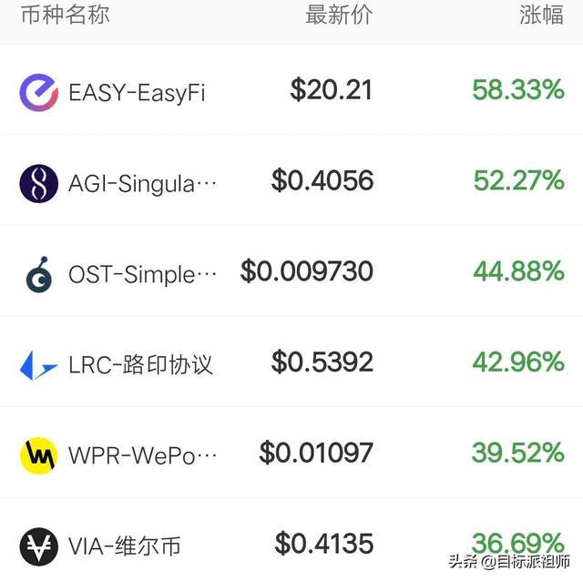 狗狗币最新价格行情_狗狗币最新价格行情走势
