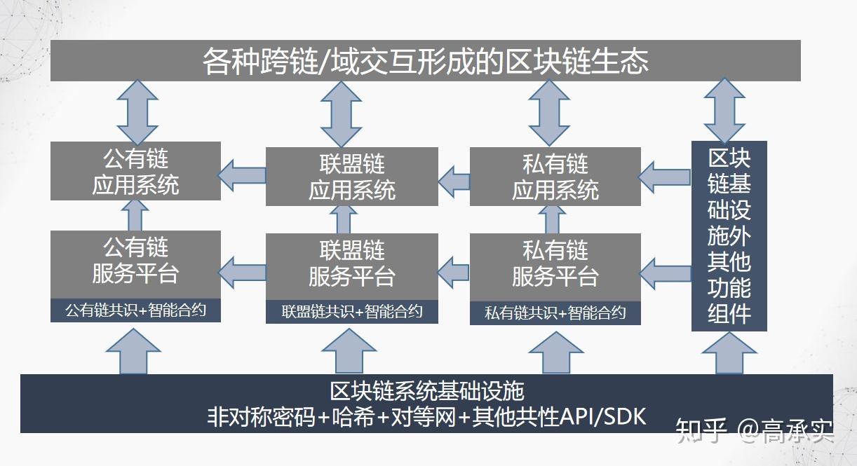 公链都有哪些_公链都有哪些币