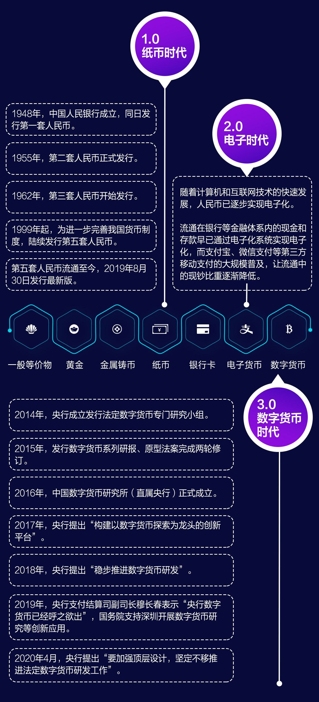 现在的数字货币有哪些种类_现在的数字货币有哪些种类呢