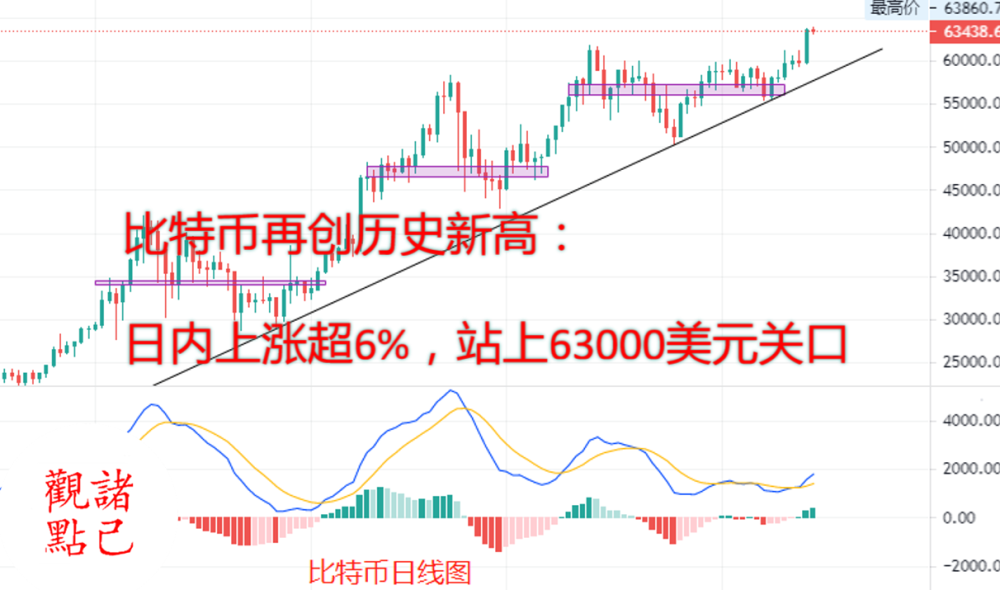 比特币最新价格行情走势图_比特币最新价格行情走势图分析