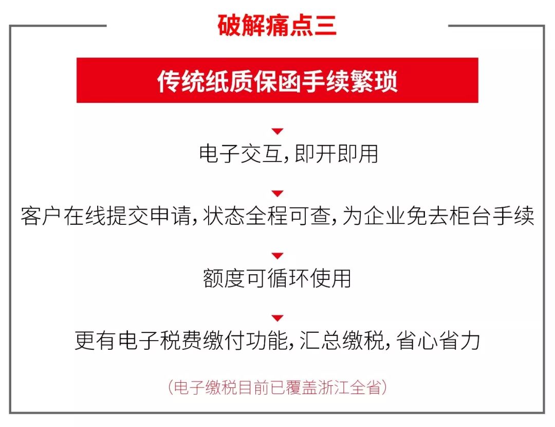 电子征税包括哪两个方面_电子征税包括哪两个方面内容