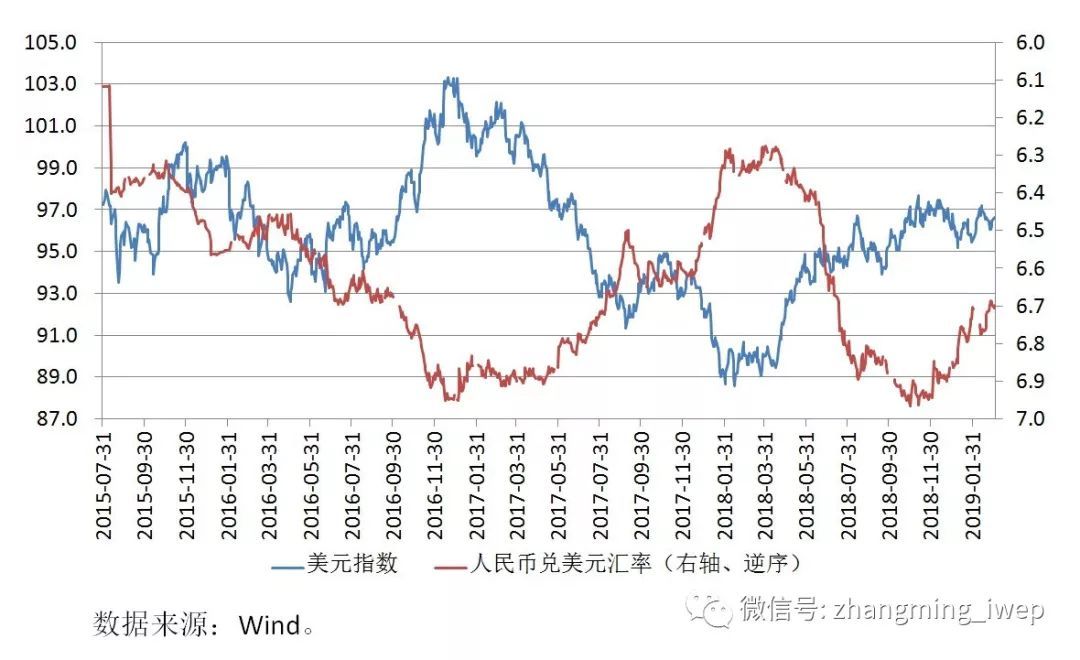 usd汇率转换人民币_160usd汇率转换人民币