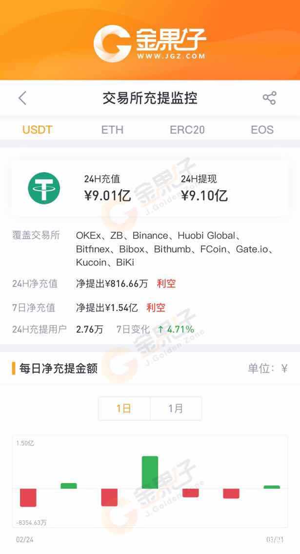 usdt怎么交易的_如何进行usdt交易