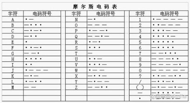 听见电报声音怎么回事_听见电报声音怎么回事儿