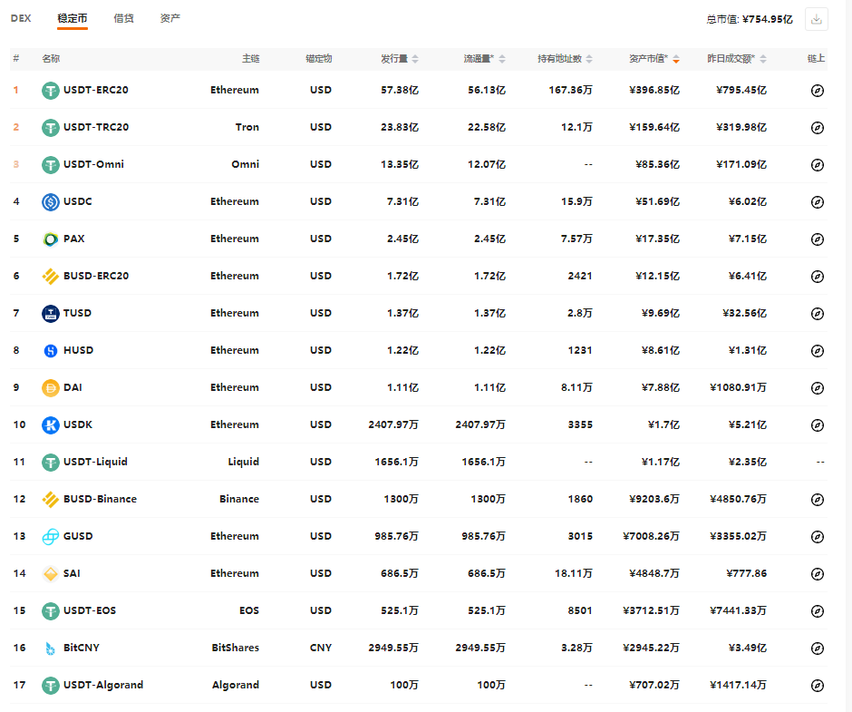 关于usdt属于什么币种有100%受益的信息