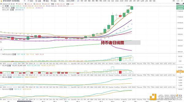 比特币价格走势今日行情_比特币价格走势今日行情分析