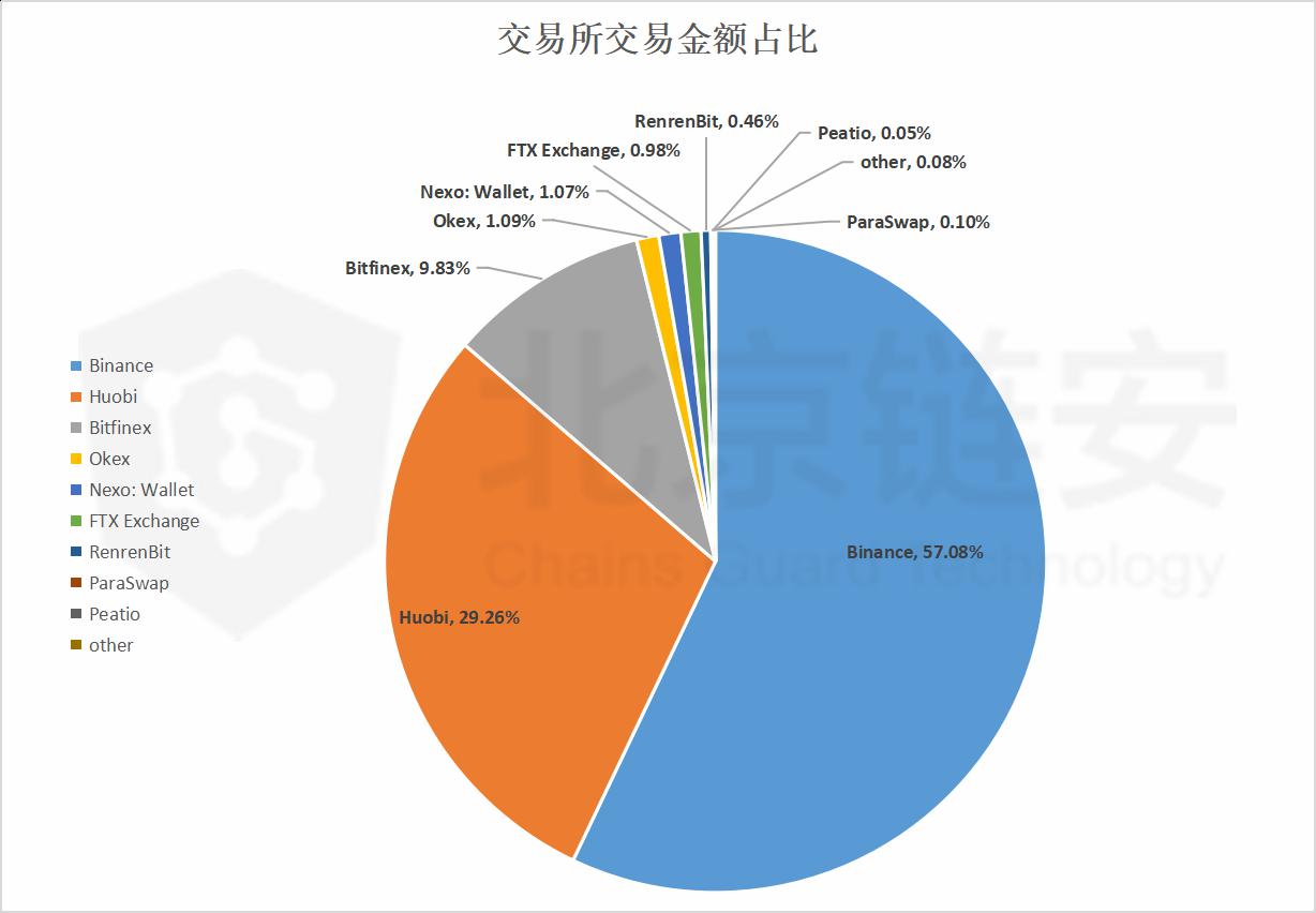 查询usdt转账_usdt转账查询地址查询