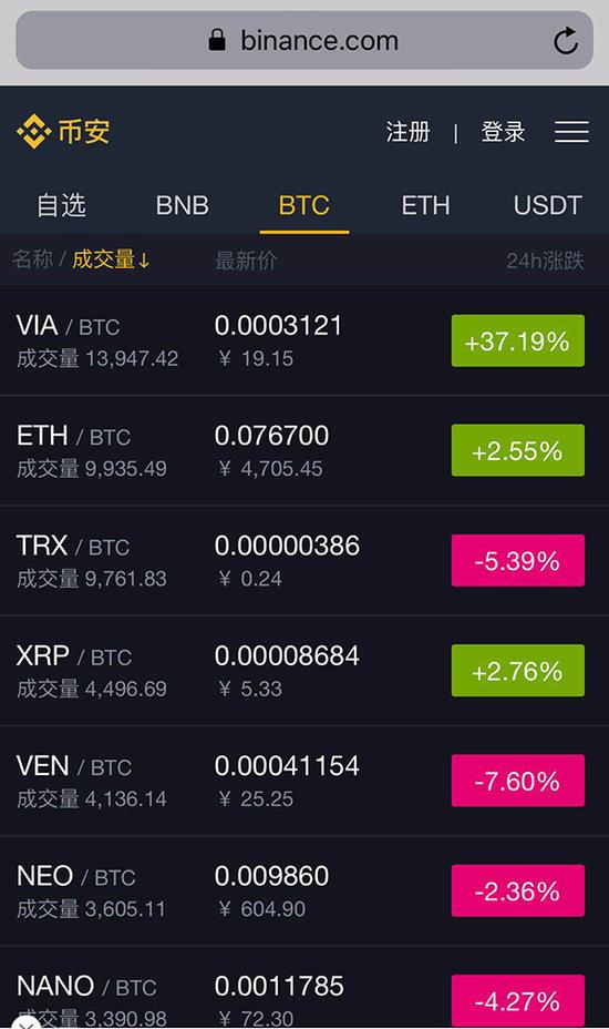 交易所排名_bybit交易所排名