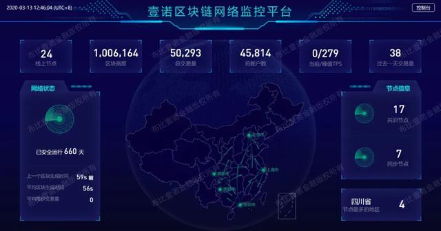 tronscan区块链浏览器_bscscan区块链浏览器中文