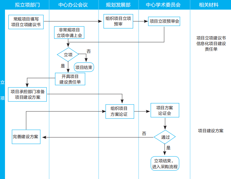 tp流程_TP流程图中代表什么