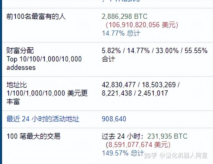 加密货币钱包排名_加密货币前100名