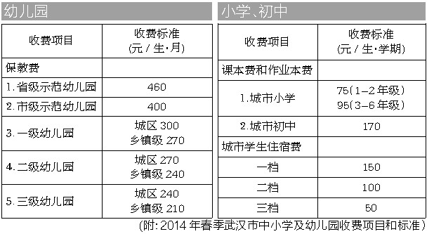 市桥街中心幼儿园收费标准_市桥街中心幼儿园收费标准表