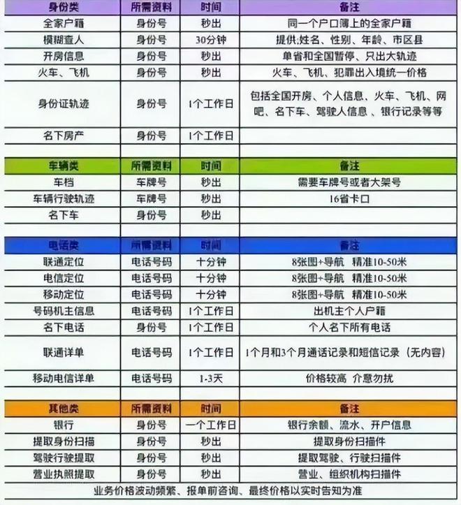 电报是什么暗语_电报中1234567怎么读