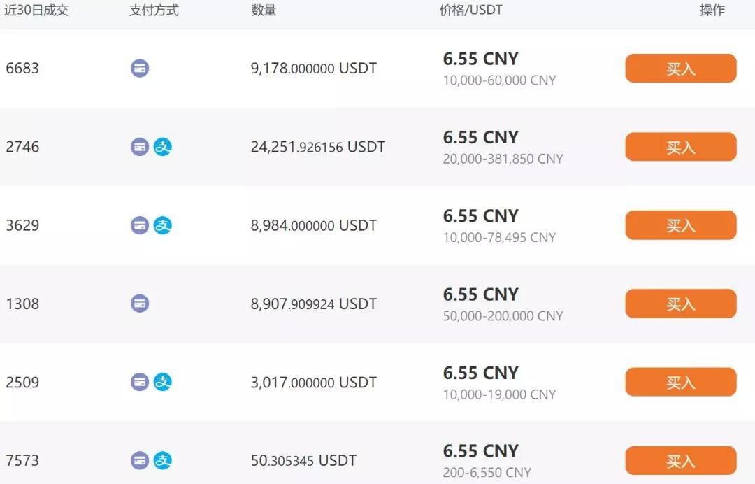 1usdt等于多少美金_1usd t等于多少人民币