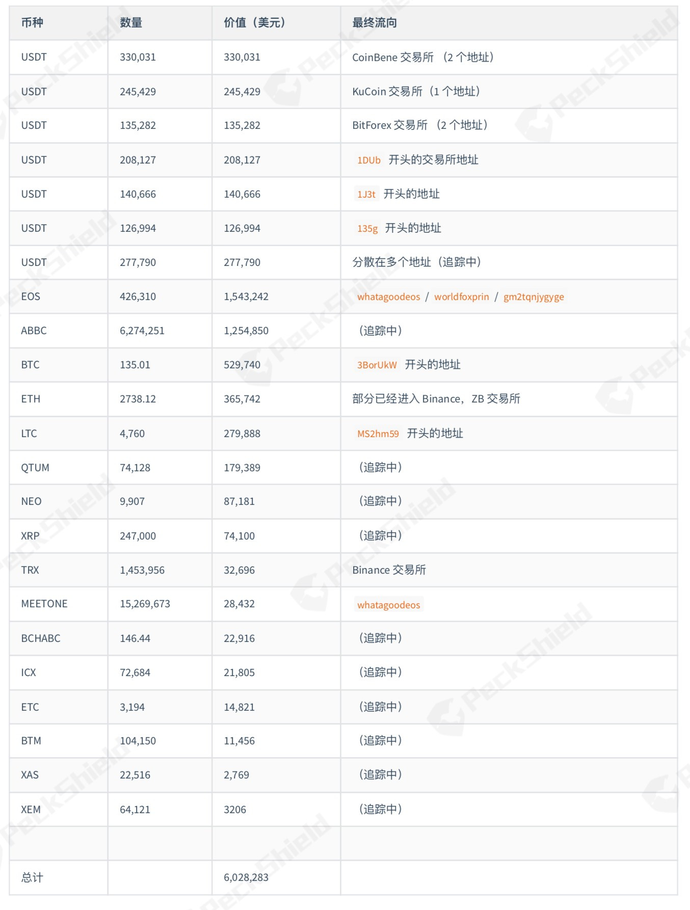 usdt转账能追踪吗_usdt转账记录可不可以立案