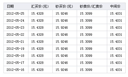 澳元人民币兑换汇率新浪_澳元人民币兑换汇率新浪财经
