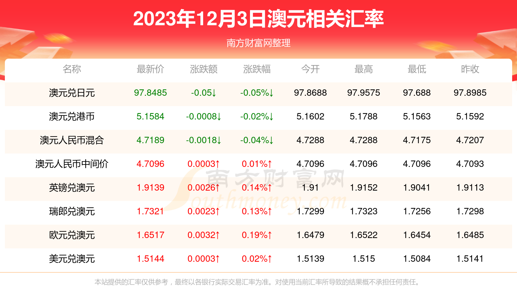 澳元人民币兑换汇率新浪_澳元人民币兑换汇率新浪财经