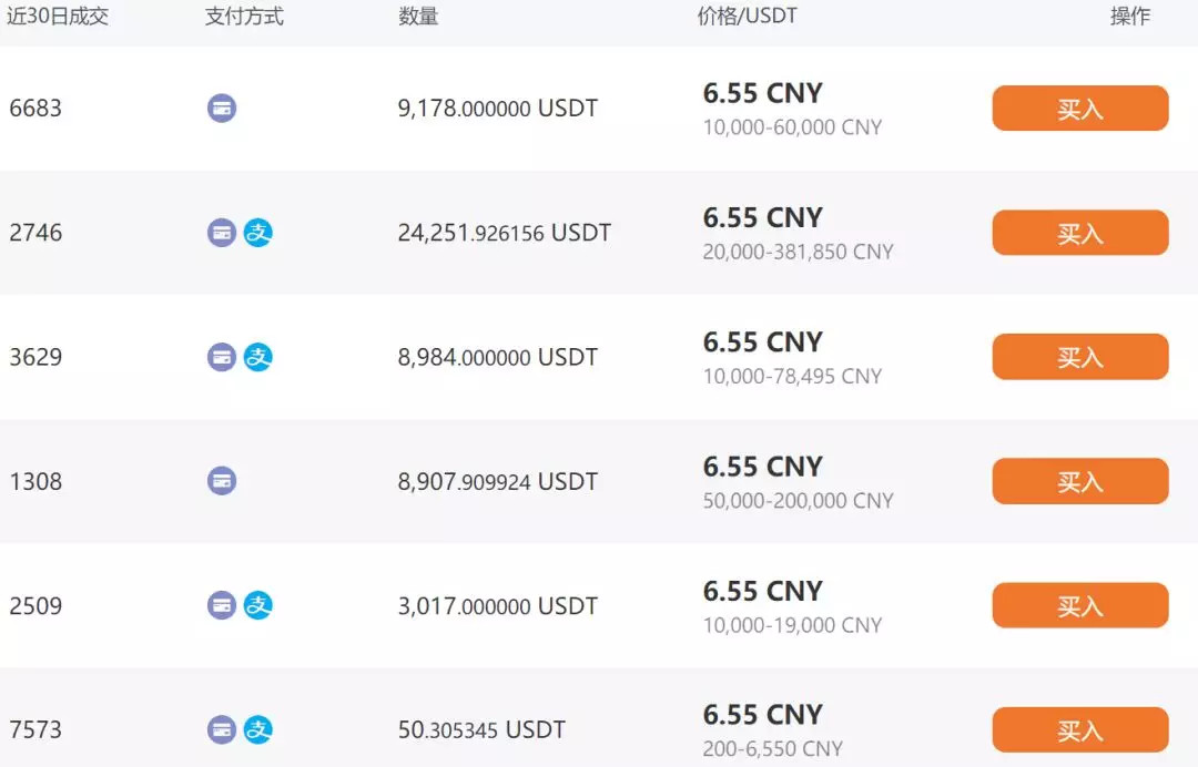 包含USDT换人民币今天汇率的词条