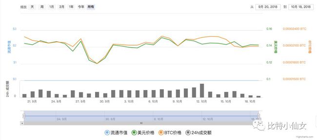 关于usdt换人民币汇率的简单介绍的信息