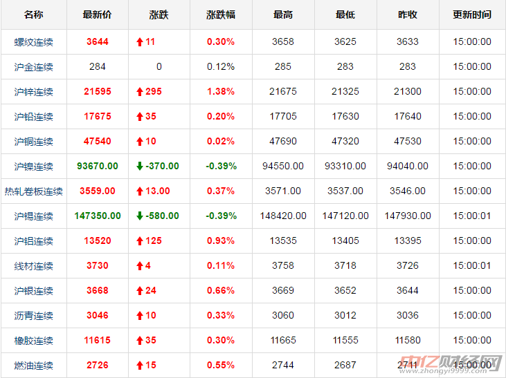 黄金价格今日行价_黄金价格今日行价最新