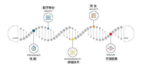 公链的五大特性_公链的特征和属性