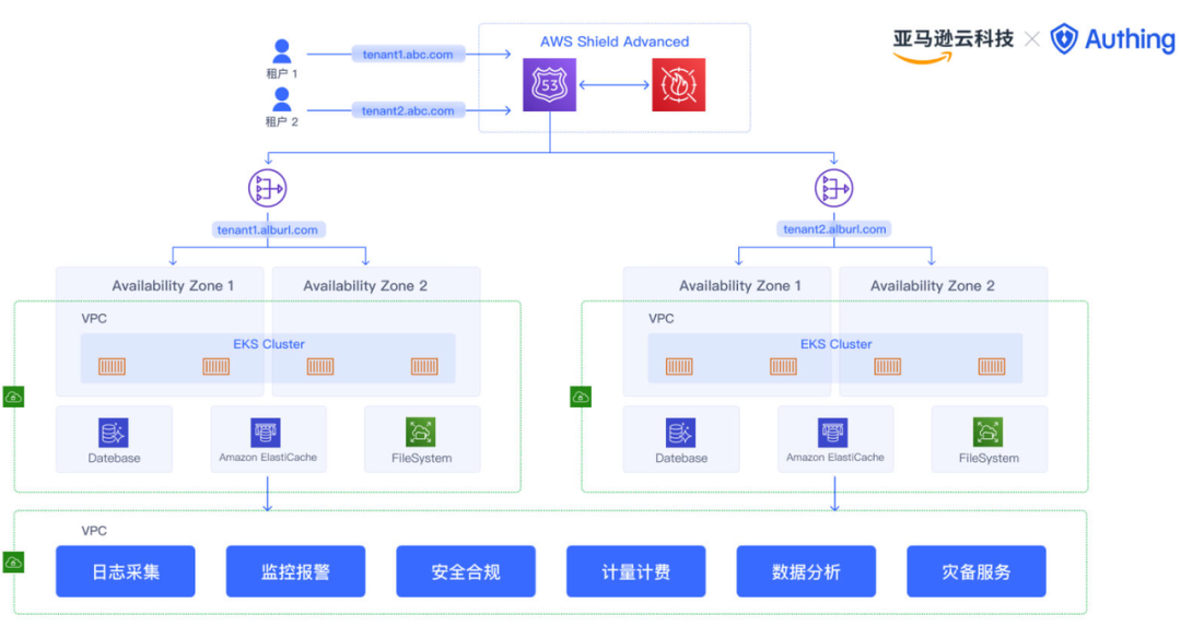 token过期_token过期什么东西